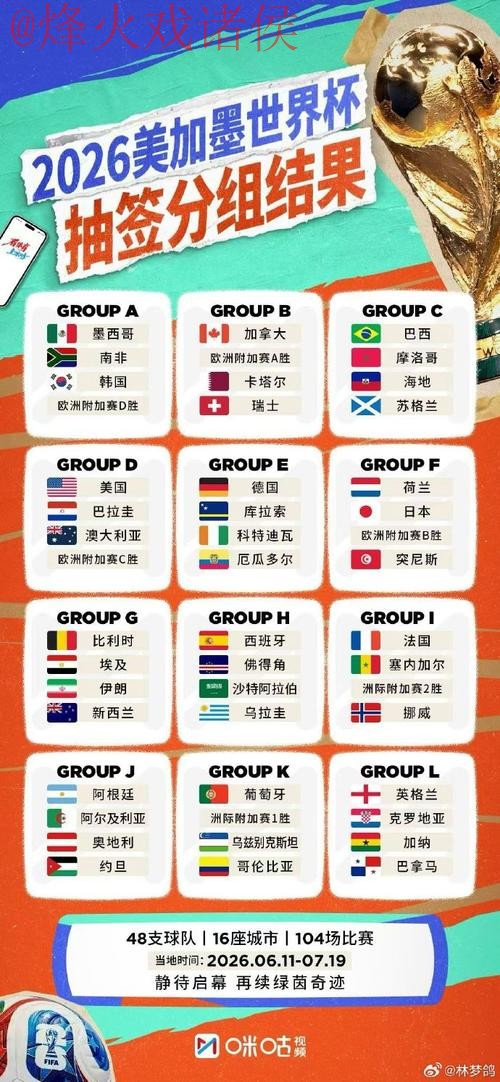 2026世界杯外围实时官方